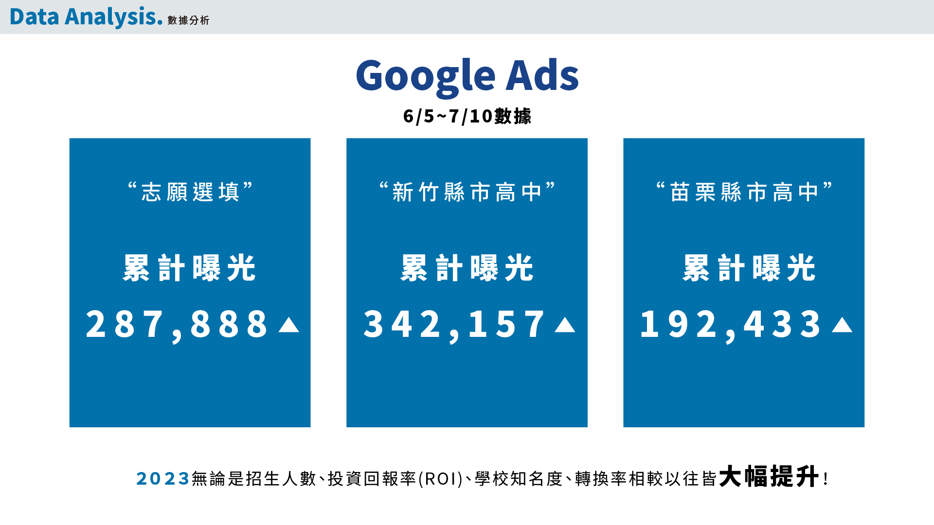 私立高中品牌塑造